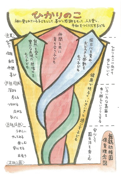 カリキュラムイメージ図